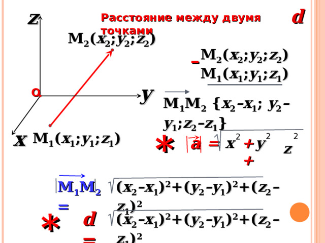 z d  Расстояние между двумя точками M 2 ( x 2 ; y 2 ; z 2 ) M 2 ( x 2 ; y 2 ; z 2 ) – M 1 ( x 1 ; y 1 ; z 1 ) y О M 1 M 2 { x 2 –x 1 ; y 2 –y 1 ; z 2 –z 1 } * x M 1 ( x 1 ; y 1 ; z 1 ) 2 2 2  a +  + y  z x = M 1 M 2 = ( x 2 –x 1 ) 2 +( y 2 –y 1 ) 2 +( z 2 –z 1 ) 2 * d = ( x 2 –x 1 ) 2 +( y 2 –y 1 ) 2 +( z 2 –z 1 ) 2 26 