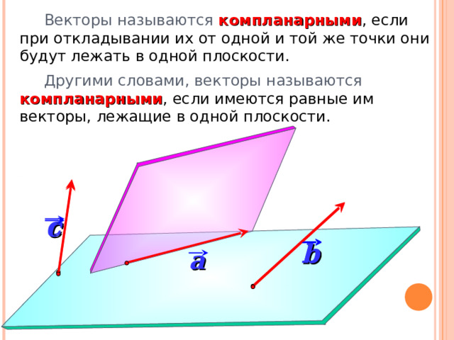  Векторы называются компланарными , если при откладывании их от одной и той же точки они будут лежать в одной плоскости.  Другими словами, векторы называются компланарными , если имеются равные им векторы, лежащие в одной плоскости. c c b b a 7 