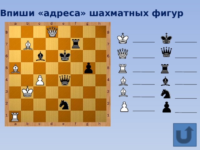 Впиши «адреса» шахматных фигур 