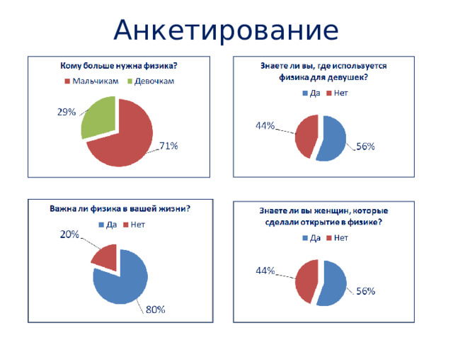 Анкетирование 