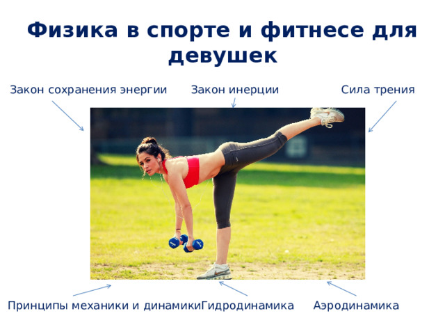 Физика в спорте и фитнесе для девушек Закон сохранения энергии Закон инерции Сила трения Принципы механики и динамики Аэродинамика Гидродинамика 