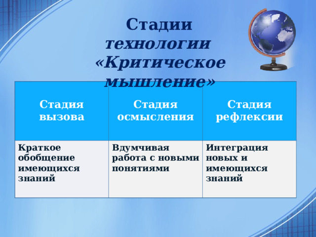 Стадии технологии  «Критическое мышление»  Стадия вызова   Краткое обобщение имеющихся знаний Стадия осмысления   Вдумчивая работа с новыми понятиями Стадия рефлексии  Интеграция новых и имеющихся знаний  