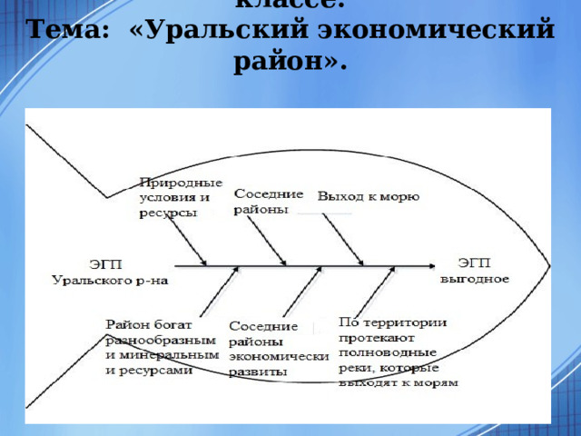Фишбоун на уроке географии в 9 классе.  Тема: «Уральский экономический район».   