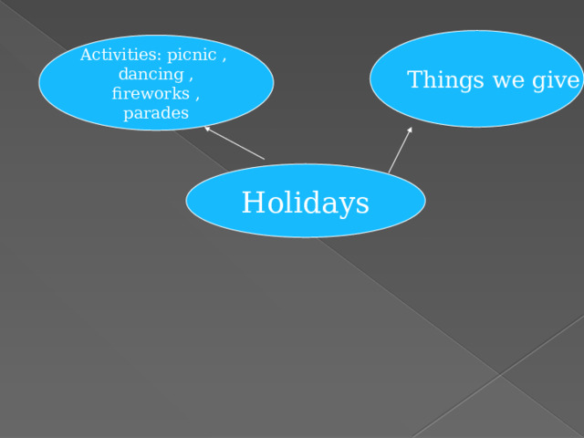 Things we give Activities: picnic , dancing , fireworks , parades Holidays 