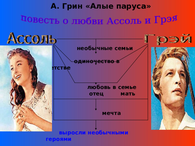А. Грин «Алые паруса»      необычные семьи   одиночество в детстве     любовь в семье  отец мать     мечта     выросли необычными героями 