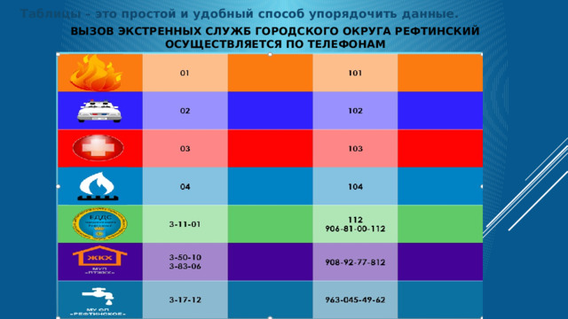 Таблицы – это простой и удобный способ упорядочить данные. ВЫЗОВ ЭКСТРЕННЫХ СЛУЖБ ГОРОДСКОГО ОКРУГА РЕФТИНСКИЙ ОСУЩЕСТВЛЯЕТСЯ ПО ТЕЛЕФОНАМ 