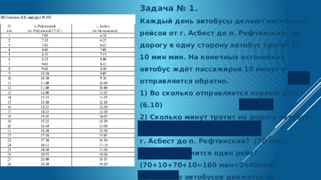 Задача № 1. Каждый день автобусы делают несколько рейсов от г. Асбест до п. Рефтинский. На дорогу в одну сторону автобус тратит 1ч 10 мин мин. На конечных остановках автобус ждёт пассажиров 10 минут и отправляется обратно. 1) Во сколько отправляется первый рейс? (6.10) 2) Сколько минут тратит на дорогу автобус от г. Асбест до п. Рефтинский? (70 мин) 3) Сколько длится один рейс? (70+10+70+10=160 мин=2ч40мин) 4) Сколько автобусов движется по маршруту? (7 автобусов) 5) Сколько рейсов совершит каждый автобус? (4 рейса) 