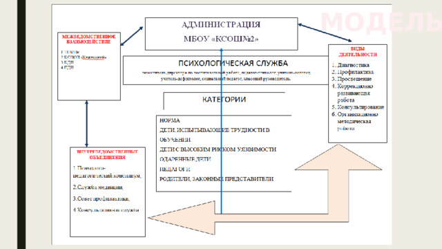МОДЕЛЬ 