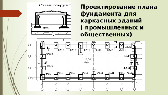 Проектирование плана фундамента для каркасных зданий  ( промышленных и общественных) 