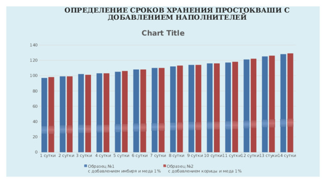 ОПРЕДЕЛЕНИЕ СРОКОВ ХРАНЕНИЯ ПРОСТОКВАШИ С ДОБАВЛЕНИЕМ НАПОЛНИТЕЛЕЙ 