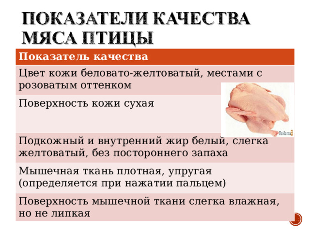 Показатель качества Цвет кожи беловато-желтоватый, местами с розоватым оттенком Поверхность кожи сухая Подкожный и внутренний жир белый, слегка желтоватый, без постороннего запаха Мышечная ткань плотная, упругая (определяется при нажатии пальцем) Поверхность мышечной ткани слегка влажная, но не липкая 