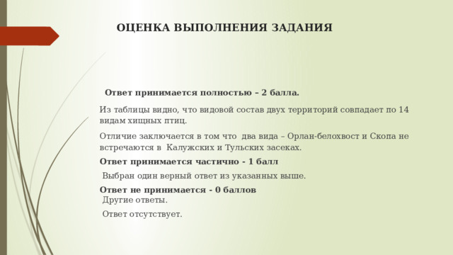  ОЦЕНКА ВЫПОЛНЕНИЯ ЗАДАНИЯ    Ответ принимается полностью – 2 балла. Из таблицы видно, что видовой состав двух территорий совпадает по 14 в идам хищных птиц. Отличие заключается в том что два вида – Орлан-белохвост и Скопа не встречаются в  Калужских и Тульских засеках. Ответ принимается частично - 1 балл  Выбран один верный ответ из указанных выше. Ответ не принимается - 0 баллов   Другие ответы.  Ответ отсутствует. 