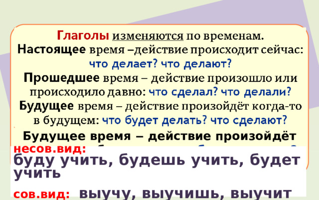 Глаголы изменяются  по временам. Настоящее время ‒ действие происходит сейчас: что делает? что делают?  Прошедшее время ‒ действие произошло или происходило давно: что сделал? что делали?  Будущее время ‒ действие произойдёт когда-то в будущем: что будет делать? что сделают? несов.вид: буду учить, будешь учить, будет учить сов.вид: выучу, выучишь, выучит 