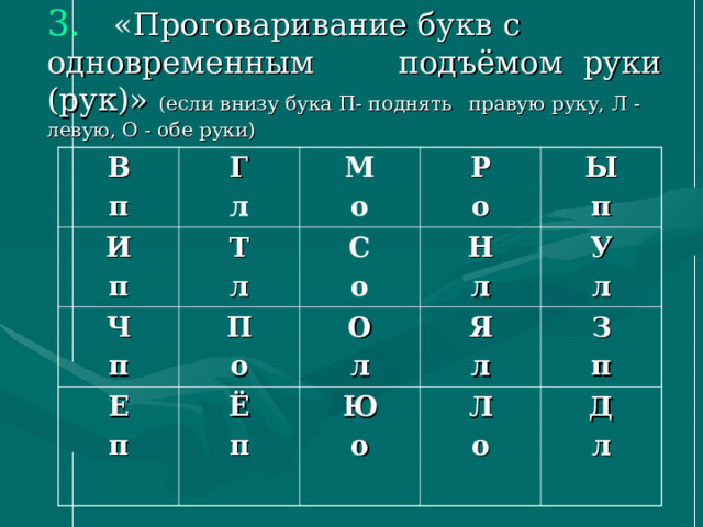 3. « Проговаривание букв  с одновременным  подъёмом руки (рук)» (если внизу бука П- поднять  правую руку, Л - левую, О - обе руки) В п Г л И п М о Т л Ч п Р о П о С о Е п  Н л Ё п Ы п О л Я л Ю о У л З п Л о Д л 