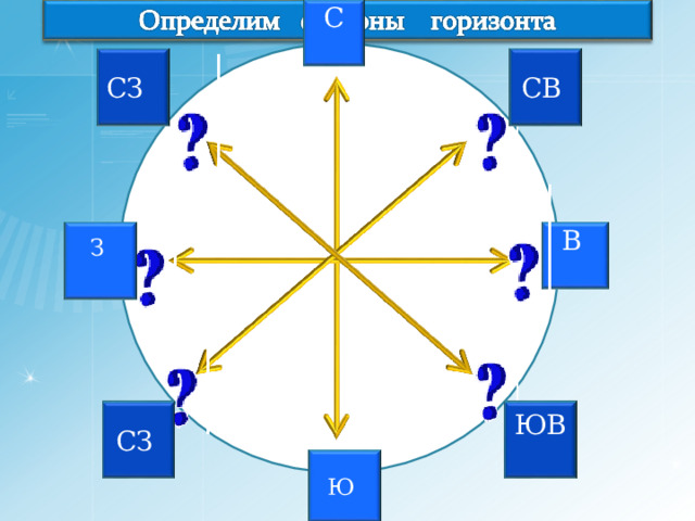 С СВ СЗ З В ЮВ СЗ Ю 17 