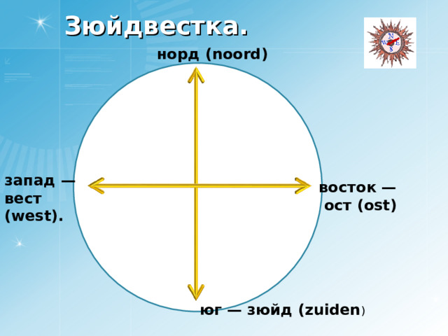 Зюйдвестка. норд ( noord) запад — вест ( west). восток —  ост ( ost) юг — зюйд ( zuiden ) 