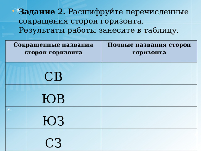 Задание 2. Расшифруйте перечисленные сокращения сторон горизонта. Результаты работы занесите в таблицу.  Сокращенные названия сторон горизонта Полные названия сторон горизонта СВ ЮВ ЮЗ СЗ 