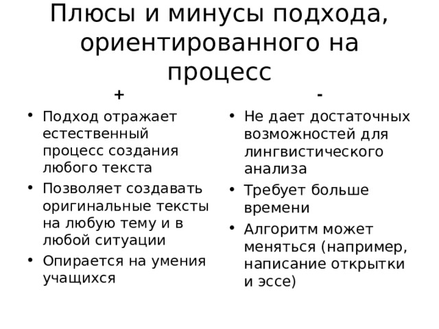 Плюсы и минусы подхода, ориентированного на процесс + - Подход отражает естественный процесс создания любого текста Позволяет создавать оригинальные тексты на любую тему и в любой ситуации Опирается на умения учащихся  Не дает достаточных возможностей для лингвистического анализа Требует больше времени Алгоритм может меняться (например, написание открытки и эссе)  
