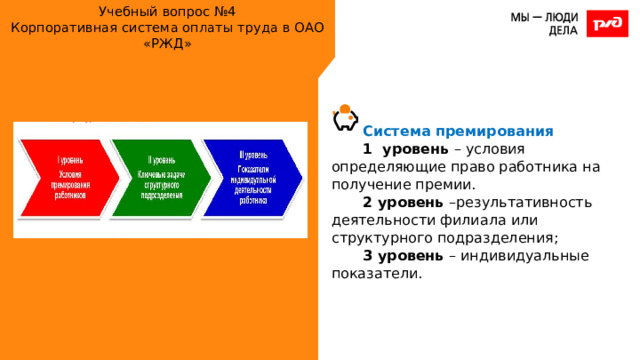 Учебный вопрос №4  Корпоративная система оплаты труда в ОАО «РЖД» Система премирования 1 уровень – условия определяющие право работника на получение премии. 2 уровень –результативность деятельности филиала или структурного подразделения; 3 уровень – индивидуальные показатели. 
