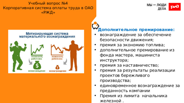 Учебный вопрос №4  Корпоративная система оплаты труда в ОАО «РЖД» Дополнительное премирование: вознаграждение за обеспечение безопасности движения; премия за экономию топлива; дополнительное премирование из фонда мастера, машиниста инструктора; премия за наставничество; премия за результаты реализации проектов бережливого производства; единовременное вознаграждение за преданность компании Премия из лимита начальника железной . 