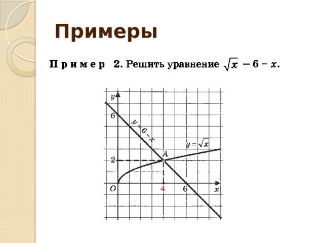 Примеры 
