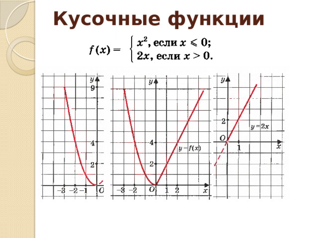  Кусочные функции 