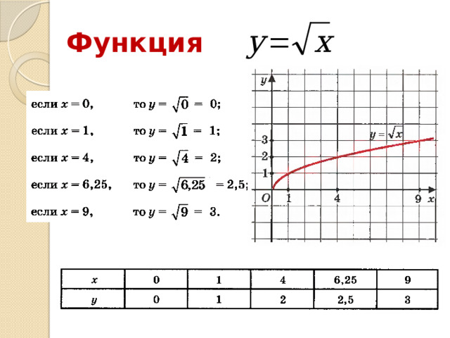 Функция 