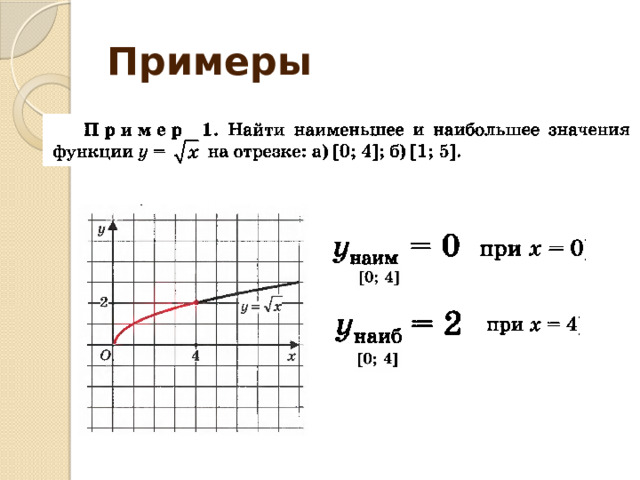 Примеры 