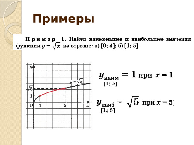 Примеры 