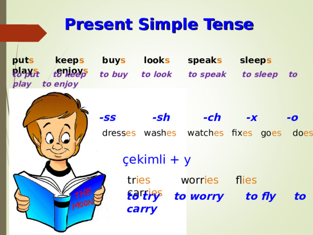 Present Simple  Tense put s keep s buy s look s speak s sleep s play s enjoy s to put to  keep to  buy to  look to  speak to  sleep to  play  to  enjoy  -ss -sh -ch -x -o dress es wash es watch es fix es go es do es çekimli + y tr ies   worr ies fl ies   carr ies to try to worry to fly to carry 