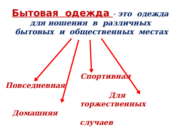 Бытовая одежда - это одежда для ношения в различных бытовых и общественных местах  Спортивная   Для торжественных  случаев  Повседневная   Домашняя 