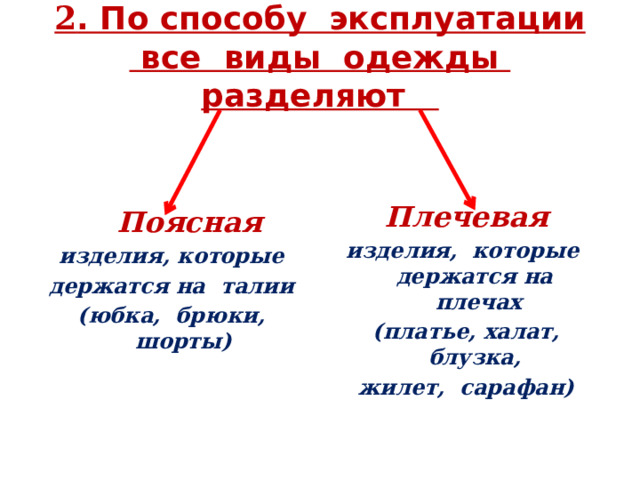 2 . По способу эксплуатации  все виды одежды разделяют   Плечевая изделия, которые держатся на плечах (платье, халат, блузка, жилет, сарафан)  Поясная изделия, которые держатся на талии (юбка, брюки, шорты) 