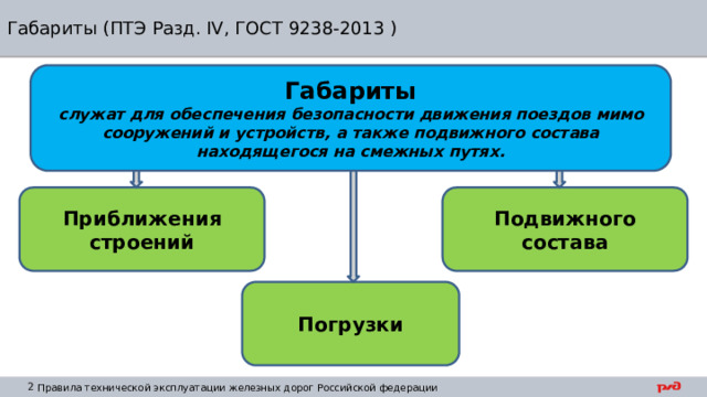 Габариты (ПТЭ Разд. IV, ГОСТ 9238-2013 ) Подвижного состава Приближения строений Погрузки Габариты служат для обеспечения безопасности движения поездов мимо сооружений и устройств, а также подвижного состава находящегося на смежных путях. 