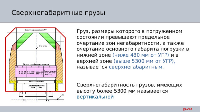 Сверхнегабаритные грузы Груз, размеры которого в погруженном состоянии превышают предельное очертание зон негабаритности, а также очертание основного габарита погрузки в нижней зоне (ниже 480 мм от УГР)  и в верхней зоне (выше 5300 мм от УГР), называется сверхнегабаритным.   Сверхнегабаритность грузов, имеющих высоту более 5300 мм называется вертикальной 
