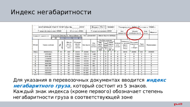 Индекс негабаритности Для указания в перевозочных документах вводится индекс негабаритного груза , который состоит из 5 знаков. Каждый знак индекса (кроме первого) обозначает степень негабаритности груза в соответствующей зоне 