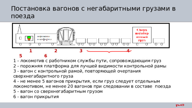 Постановка вагонов с негабаритными грузами в поезда  1 2 3 4 5 6 1 - локомотив с работником службы пути, сопровождающим груз 2 - порожняя платформа для лучшей видимости контрольной рамы 3 - вагон с контрольной рамой, повторяющей очертания сверхнегабаритного груза 4 - не менее 5 вагонов прикрытия, если груз следует отдельным локомотивом, не менее 20 вагонов при следовании в составе поезда 5 - вагон со сверхнегабаритным грузом 6 - вагон прикрытия 
