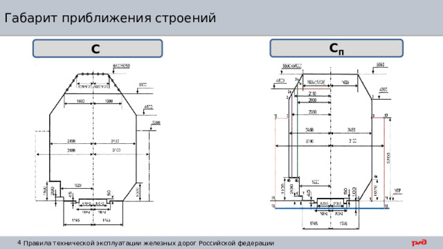 Габарит приближения строений С П С 