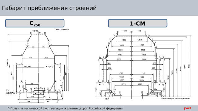 Габарит приближения строений С 250 1-СМ 