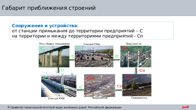 Габарит приближения строений Сооружения и устройства : от станции примыкания до территории предприятий – С на территории и между территориями предприятий - Сn 