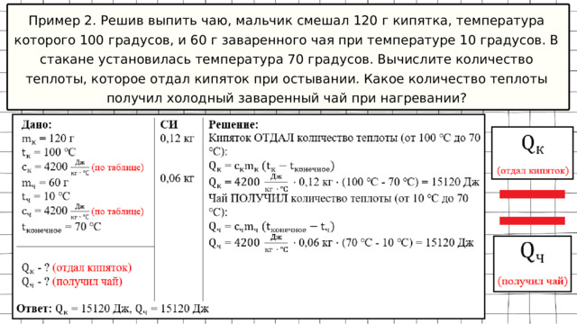 Пример 2. Решив выпить чаю, мальчик смешал 120 г кипятка, температура которого 100 градусов, и 60 г заваренного чая при температуре 10 градусов. В стакане установилась температура 70 градусов. Вычислите количество теплоты, которое отдал кипяток при остывании. Какое количество теплоты получил холодный заваренный чай при нагревании? 