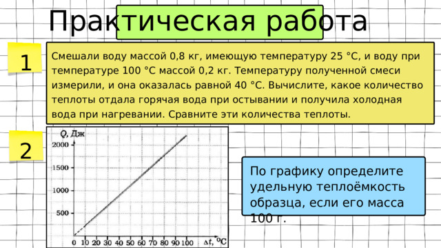 Практическая работа 1 Смешали воду массой 0,8 кг, имеющую температуру 25 °С, и воду при температуре 100 °С массой 0,2 кг. Температуру полученной смеси измерили, и она оказалась равной 40 °С. Вычислите, какое количество теплоты отдала горячая вода при остывании и получила холодная вода при нагревании. Сравните эти количества теплоты. 2 По графику определите удельную теплоёмкость образца, если его масса 100 г. 