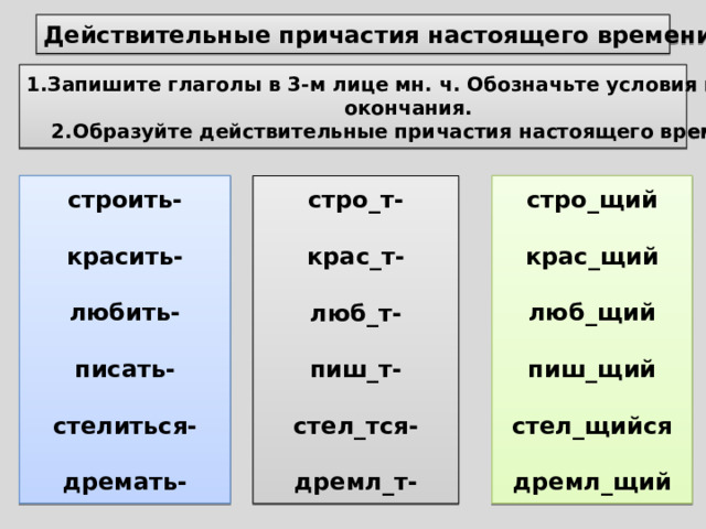 Действительные причастия настоящего времени 1.Запишите глаголы в 3-м лице мн. ч. Обозначьте условия выбора  окончания. 2.Образуйте действительные причастия настоящего времени. стро_щий строить- стро_т-    крас_т- красить- крас_щий    люб_щий люб_т- любить-    пиш_щий пиш_т- писать-    стел_тся- стелиться- стел_щийся    дремл_т- дремать- дремл_щий 
