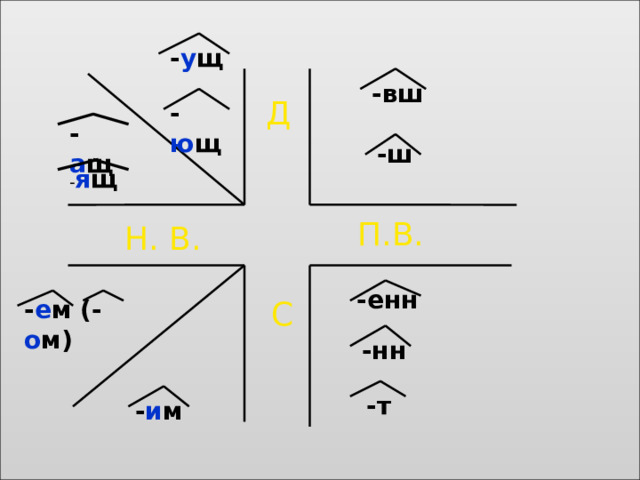- у щ -вш Д - ю щ - а щ -ш - я щ П.В. Н. В. -енн - е м (- о м) С -нн -т - и м 