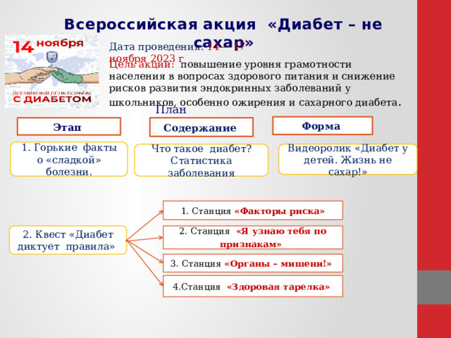 Всероссийская акция «Диабет – не сахар» Дата проведения: 14— 17 ноября 2023 г Цель акции: повышение уровня грамотности населения в вопросах здорового питания и снижение рисков развития эндокринных заболеваний у школьников, особенно ожирения и сахарного диабета . План мероприятия Форма Этап  Содержание  1. Горькие факты о «сладкой» болезни. Что такое диабет? Статистика заболевания Видеоролик «Диабет у детей. Жизнь не сахар!» 1. Станция «Факторы риска» 2. Квест «Диабет диктует правила» 2. Станция «Я узнаю тебя по признакам»  3. Станция «Органы – мишени!» 4.Станция «Здоровая тарелка» 
