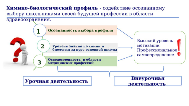 Химико-биологический профиль - содействие осознанному выбору школьниками своей будущей профессии в области здравоохранения. Осознанность выбора профиля 1 Высокий уровень мотивации Профессиональное самоопределение 2 Уровень знаний по химии и биологии за курс основной школы Осведомленность в области медицинских профессий 3 Внеурочная деятельность Урочная деятельность 