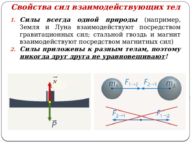 Свойства сил взаимодействующих тел Силы всегда одной природы (например, Земля и Луна взаимодействуют посредством гравитационных сил; стальной гвоздь и магнит взаимодействуют посредством магнитных сил) Силы приложены к разным телам, поэтому никогда друг друга не уравновешивают ! 