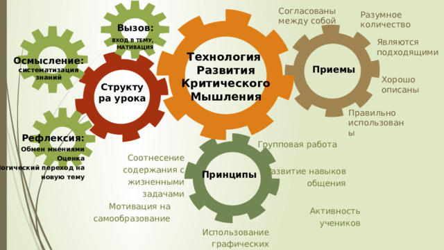 Согласованы между собой Разумное количество Вызов:  ВХОД В ТЕМУ, МАТИВАЦИЯ Являются подходящими Технология Развития Критического Мышления Осмысление: систематизация знаний Приемы Хорошо описаны Структура урока Правильно использованы Рефлексия: Обмен мнениями Оценка Логический переход на новую тему Групповая работа Соотнесение содержания с жизненными задачами Развитие навыков общения Принципы Мотивация на самообразование Активность учеников Использование графических приемов 