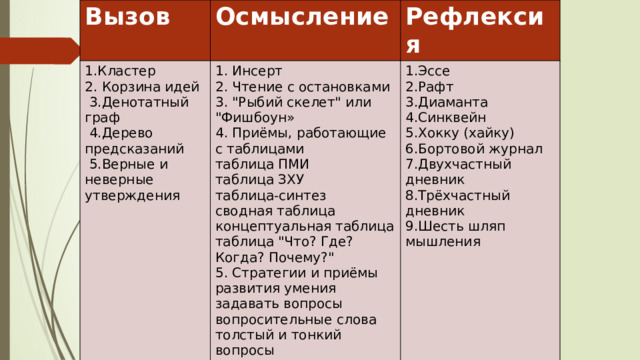 Вызов Осмысление 1.Кластер 1. Инсерт  2. Чтение с остановками  3. 