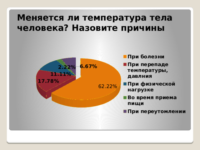 Меняется ли температура тела человека? Назовите причины 
