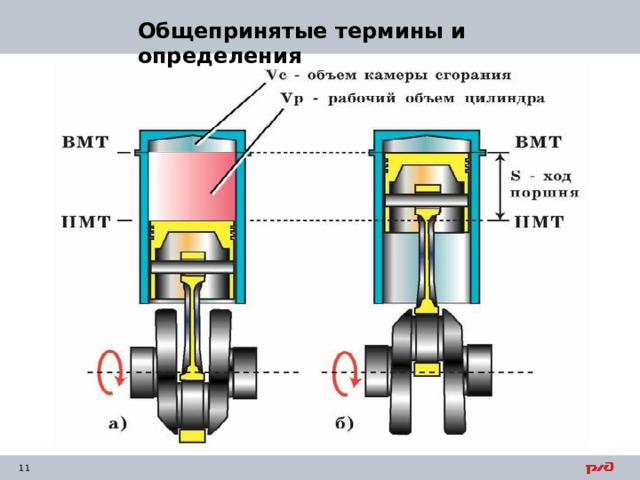 Общепринятые термины и определения 